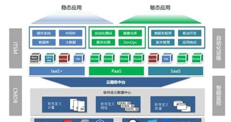 公司前台|企业的前台、中台和后台的职能分别是什么？